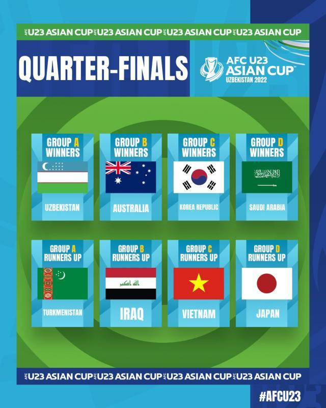 mk体育-U23亚洲杯产生八强 韩日双雄1/8决赛厮杀争夺四强